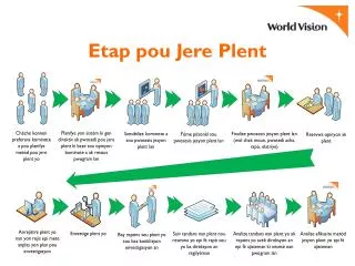 etap pou jere plent