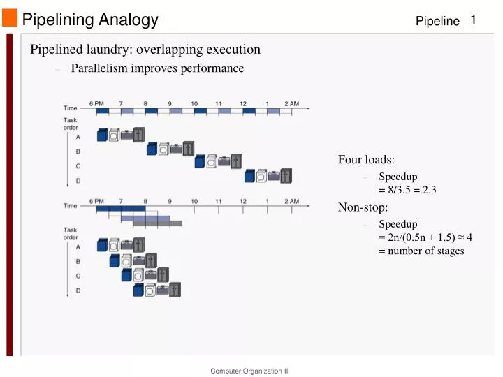 pipelining analogy