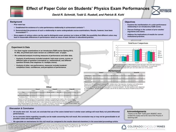 effect of paper color on students physics exam performances