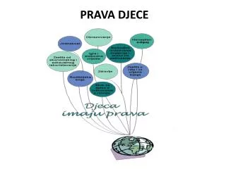 prava djece
