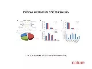 J Fan et al. Nature 000 , 1-5 (2014) doi:10.1038/nature13236