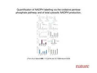 J Fan et al. Nature 000 , 1-5 (2014) doi:10.1038/nature13236