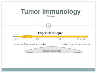 Tumor immunology BC Yang