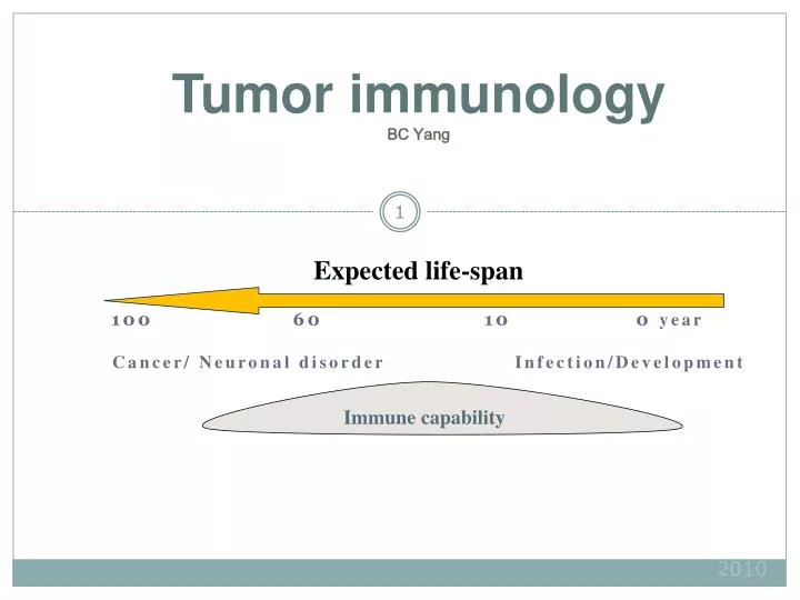tumor immunology bc yang
