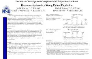Insurance Coverage and Compliance of Polycarbonate Lens