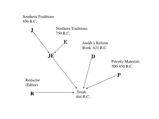 Southern Traditions 850 B.C. J