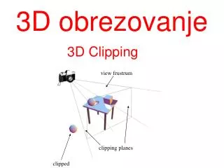 3d obrezovanje