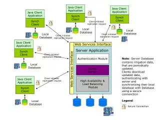 Java Client Application