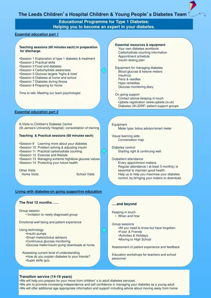 the leeds children s hospital children young people s diabetes team