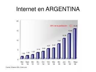 internet en argentina