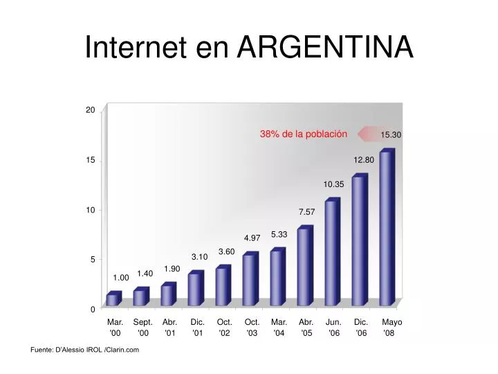 internet en argentina