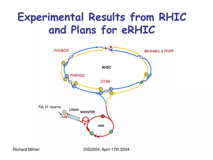 experimental results from rhic and plans for erhic