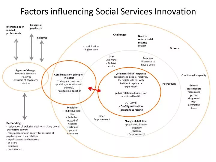 factors influencing social services innovation