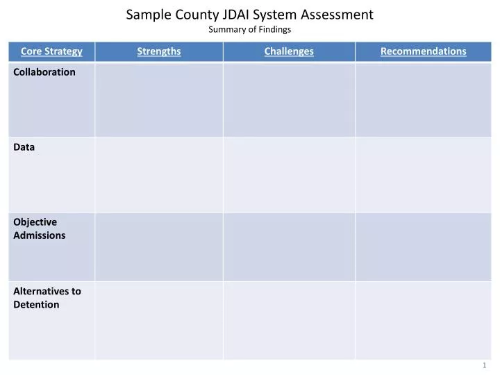 sample county jdai system assessment summary of findings