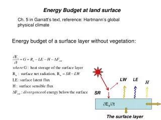 Energy Budget at land surface