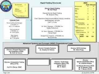 Director Rapid Fielding Mr. Earl Wyatt Deputy Director Rapid Fielding Mr. Benjamin Riley