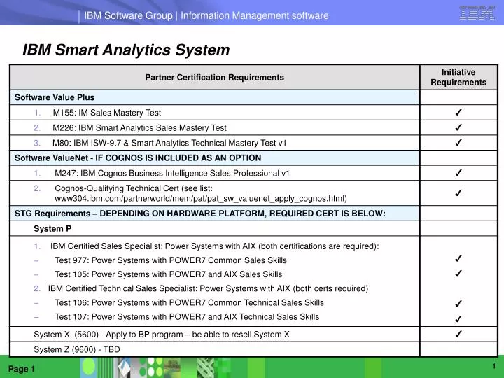 ibm smart analytics system