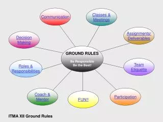 GROUND RULES Be Responsible Be the Best!