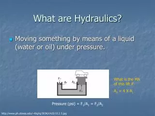 What are Hydraulics?