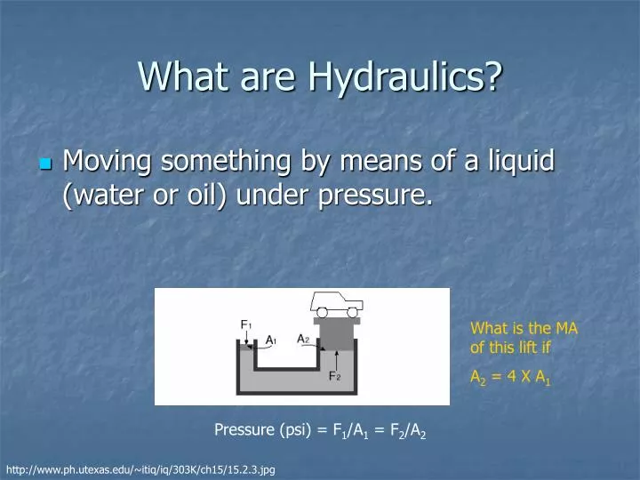 what are hydraulics