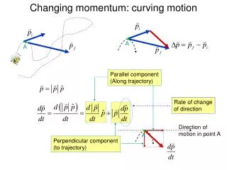 Changing momentum: curving motion