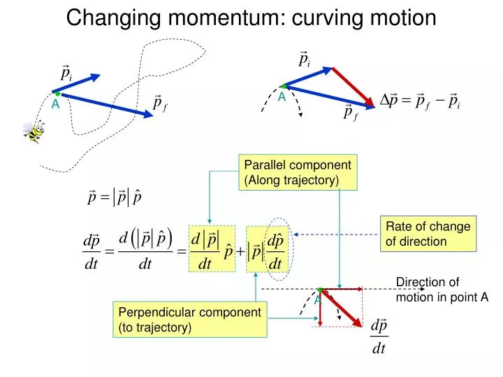 changing momentum curving motion