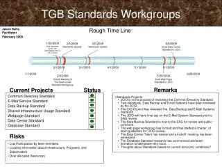 TGB Standards Workgroups