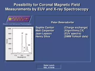 Possibility for Coronal Magnetic Field Measurements by EUV and X-ray Spectroscopy
