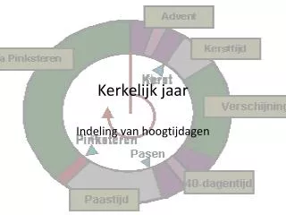 kerkelijk jaar