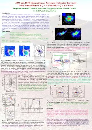SMA and ASTE Observations of Low-mass Protostellar Envelopes