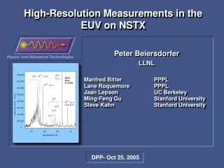 High-Resolution Measurements in the EUV on NSTX
