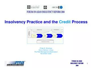 Insolvency Practice and the Credit Process