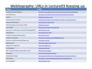 Webliography: URLs in Lecture03 Keeping up