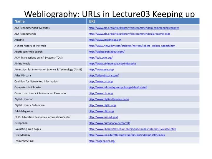 webliography urls in lecture03 keeping up