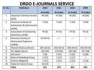 DRDO E-Journals service