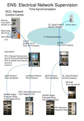 ens electrical network supervision time synchronisation