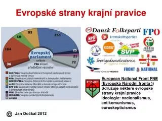 evropsk strany krajn pravice