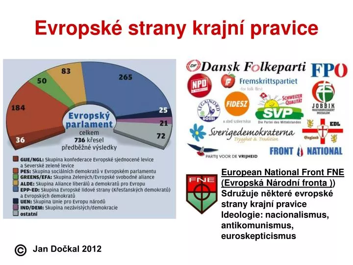 evropsk strany krajn pravice