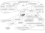 LSP - slide 1