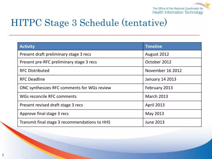 hitpc stage 3 schedule tentative