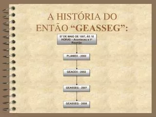 a hist ria do ent o geasseg