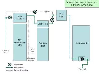 Filter manifold