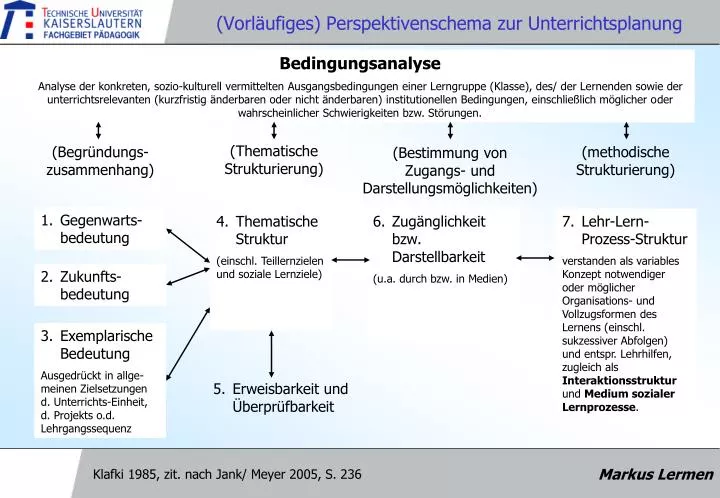 vorl ufiges perspektivenschema zur unterrichtsplanung