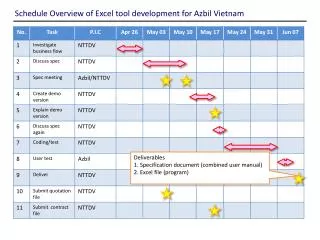 Schedule Overview of Excel tool development for Azbil Vietnam