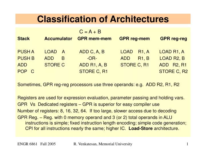 classification of architectures