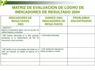matriz de evaluacion de logro de indicadores de resultado 2004