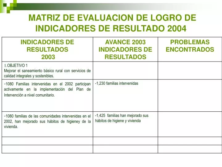 matriz de evaluacion de logro de indicadores de resultado 2004