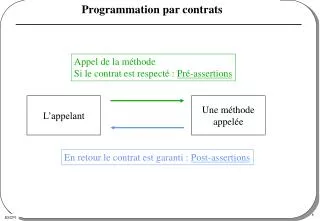 programmation par contrats