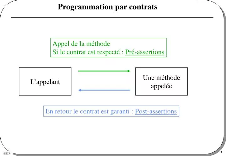 programmation par contrats