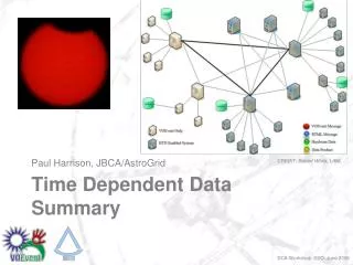 Time Dependent Data Summary